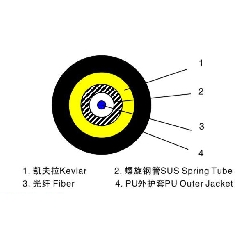 鐵路應急通訊光纜