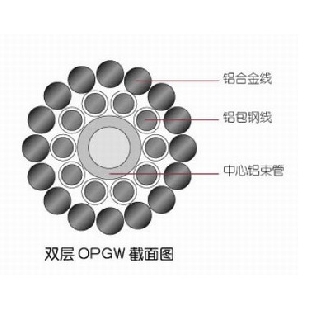 盈極光電官方網(wǎng)站，野戰(zhàn)光纜，OPGW光纜，OPPC光纜，OPGW光纜金具，ADS